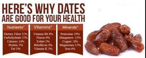 Top 20 Health Benefits of #Dates (Khajoor)