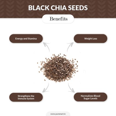 Black Chia Seeds
