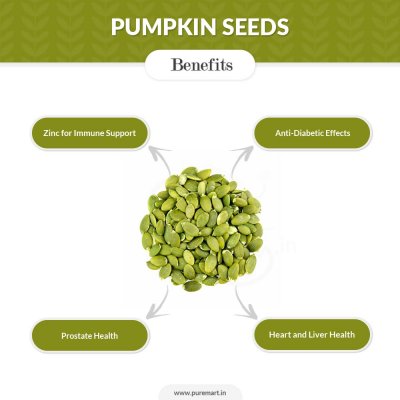 Organic Pumpkin Seeds
