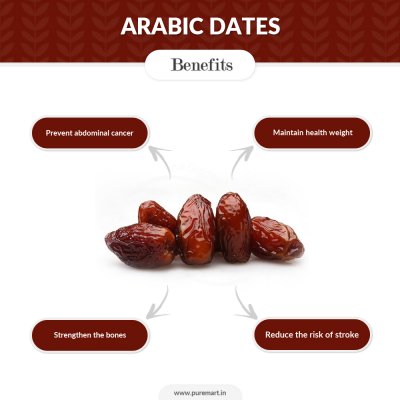 Dates