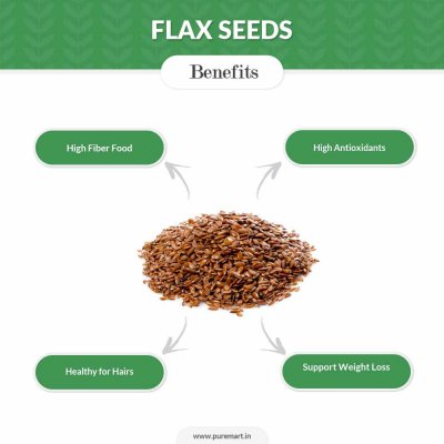 Flax Seeds
