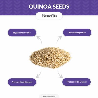 Quinoa Seeds