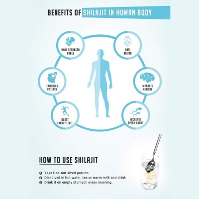 Saffron & Shilajit Combos